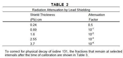 Table 2 (Table 2)
